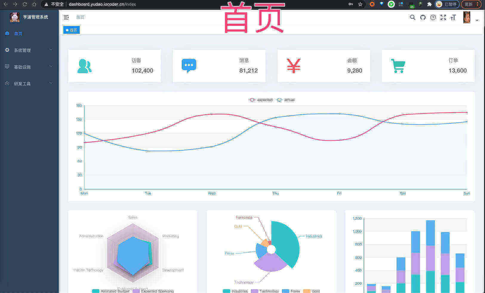 LIKE 二手机ERP PC端数据看板